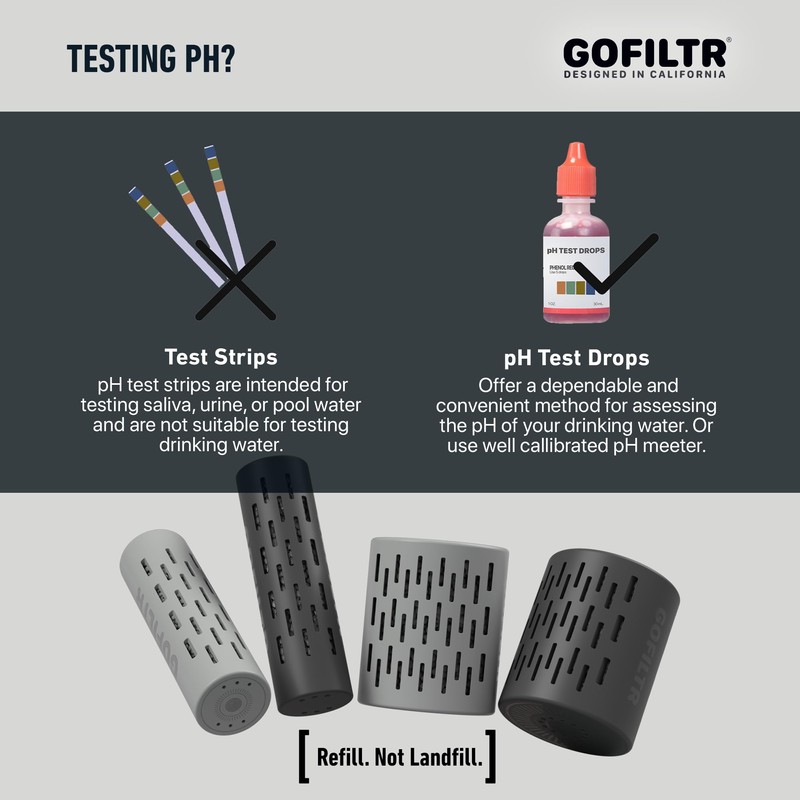 GOFILTR Alkaline Water Infuser - 9.5 pH + Electrolytes for