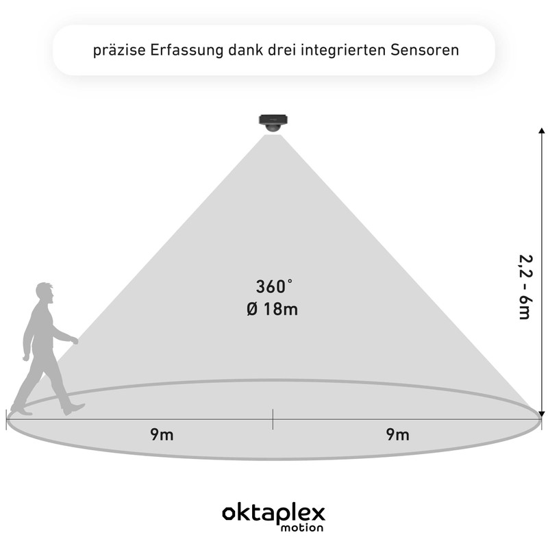Oktaplex Set of 2 Tim Motion Detectors 360 Degree Outdoor