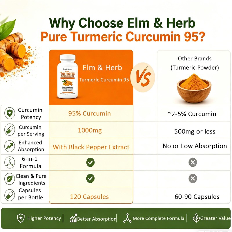 Elm & Herb Pure Turmeric Curcumin 95, Elm and Herb