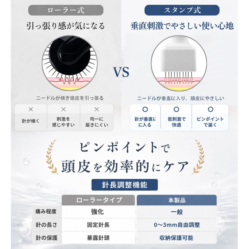 ダーマローラー マイクロスタンプ 0〜3mm調整可能 頭皮ケア フェイスケア スキンケア 美容用 極細マイクロピン 低刺激設計 保護キャップ付き