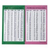 HVAC Charts - Pressure Temperature Chart