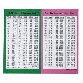 HVAC Charts - Pressure Temperature Chart