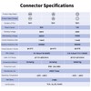 CNLINKO LP-28 3-Pin Waterproof Connector Screw Lock Circular Connector, IP68