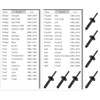 Niteguy 140pcs Plastic Rivet Clip,Plastic Fasteners Kit Fender Liner Fastener