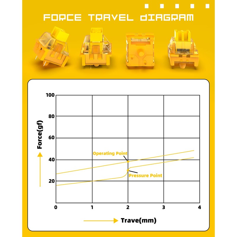 MAGIC-REFINER x Banana Yellow Switches for Mechanical Keyboard DIY, 38gf