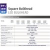 Bright Source Wall & Ceiling Square Utility LED Bulkhead, Black,
