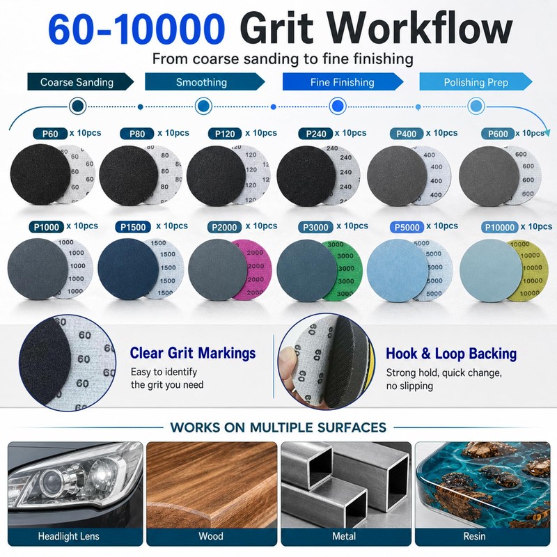 137Pcs 3 Inch Sanding Disc Polishing Kit, Headlight Restoration Kit
