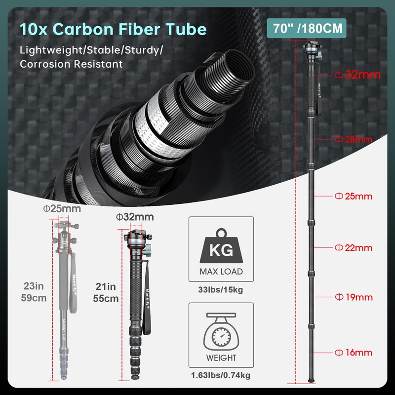 Manbily Camera Monopod with 360° Ball Bowl Head and 1/4inch