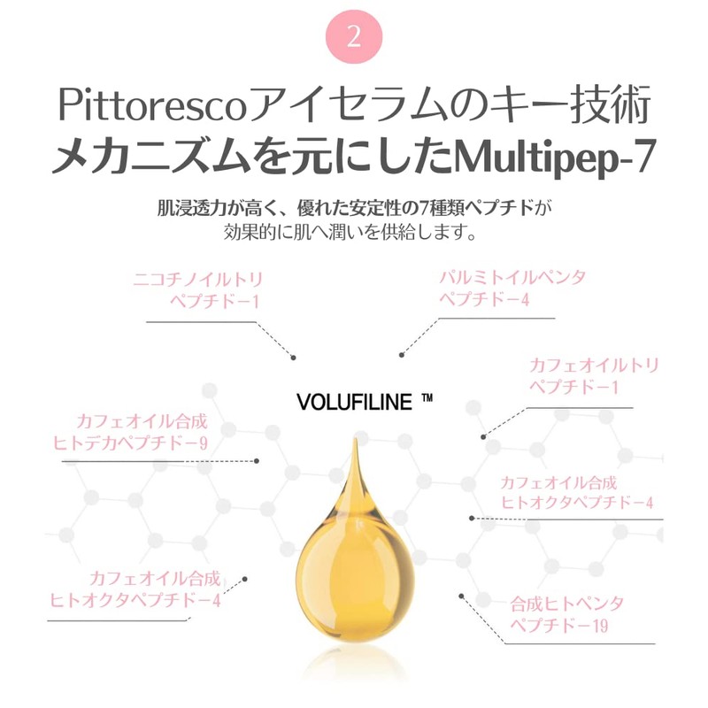 Pittoresco Volfilin Eye Serum, Eye Serum, Whitening Function, Reduces Wrinkles,