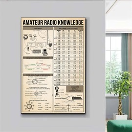 Retro Metal Tin Sign 5.5 X 8 Inches Amateur Radio Knowledge Poster Ham Radio Poster Mu-sic Lover Gift Vintage Knowledge Poster Home Decor Office Decor Funny Wall Decor Novelty Decorative Crafts