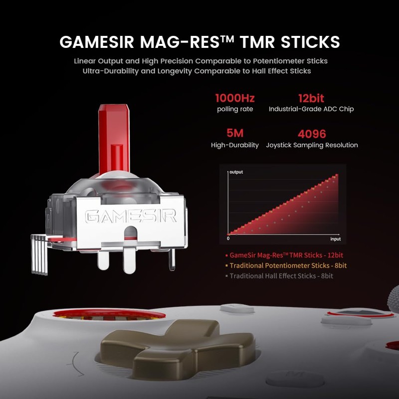 GameSir Cyclone 2 Wireless Controller - 1000Hz Polling Rate, TMR