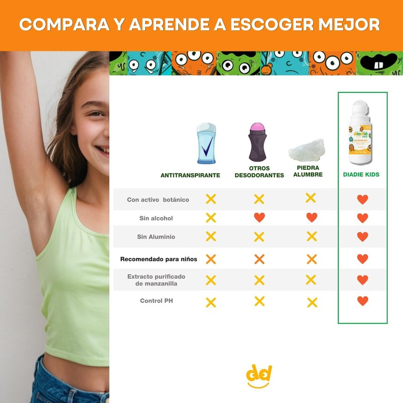 DIADIE KIDS Desodorante natural para Niños, Rollon 1 Pza