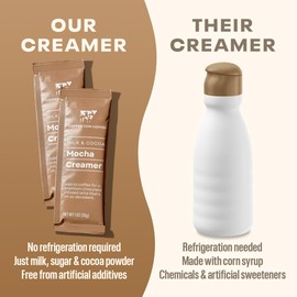 Copper Cow Coffee Sweetened Mocha Milk Creamers, Single-Serve and All-Natural Pre-Filled Packets, Woman-Owned, Gourmet, Flavored with Real Cocoa Powder, Liquid Creamer, No Refrigeration – (24 Pack)