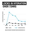 Neutrogena Hydro Boost Water Gel 50g