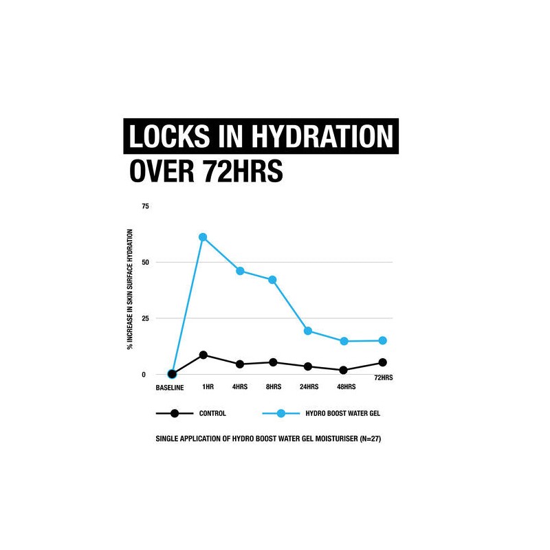 Neutrogena Hydro Boost Water Gel 50g