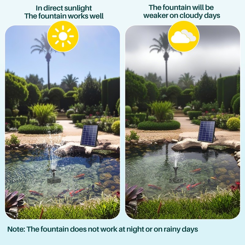Biling 5.5W Solar Fountain Pump for Bird Bath, DIY Solar