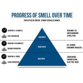 CHATLER Eau de Parfum - Veronic Versailles Women, 30 ml