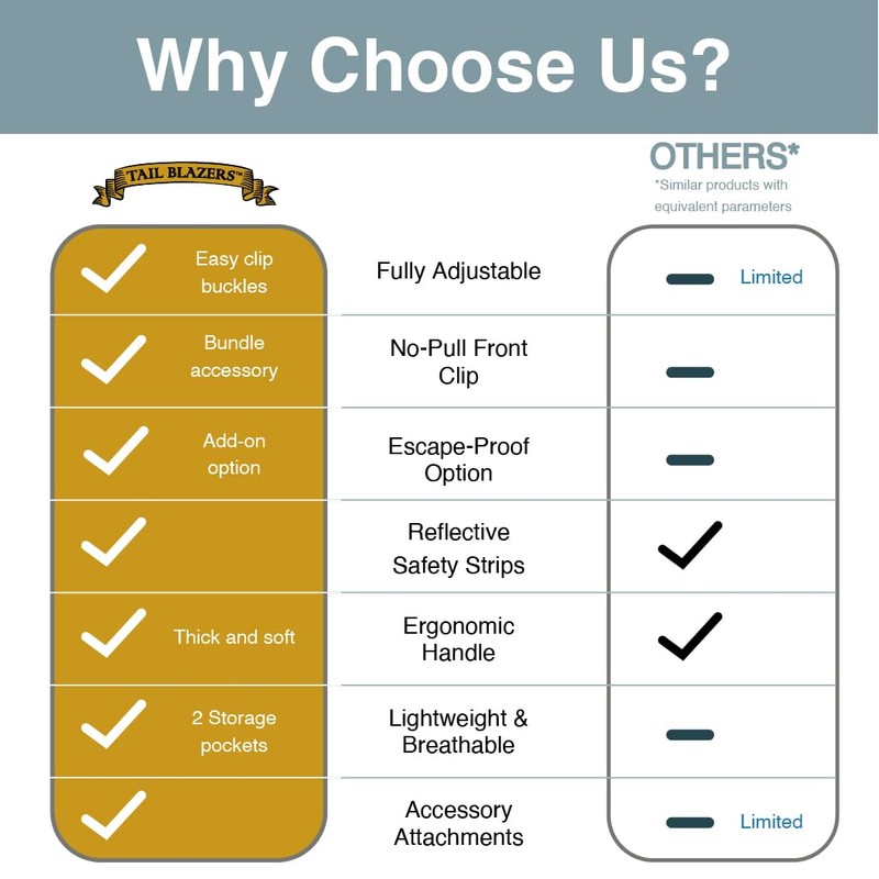 Tail Blazers Adjustable Dog Harness – No Pull, Breathable Padded