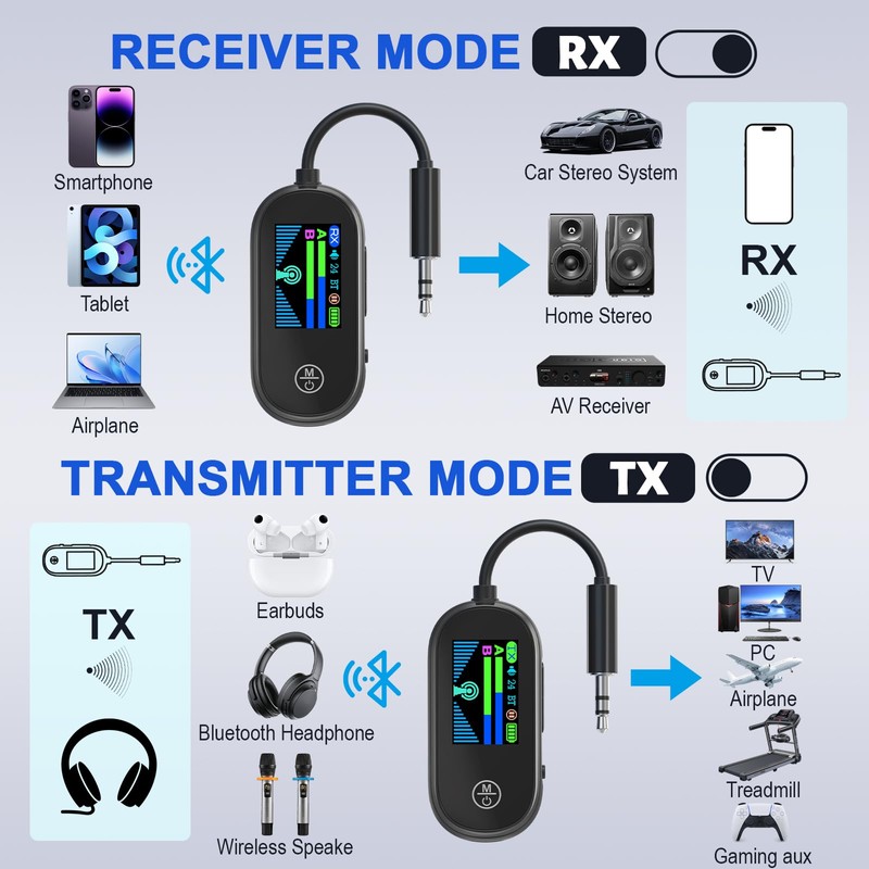 Bluetooth 5.4 Transmitter Receiver, 2-in-1 Adapter with Display