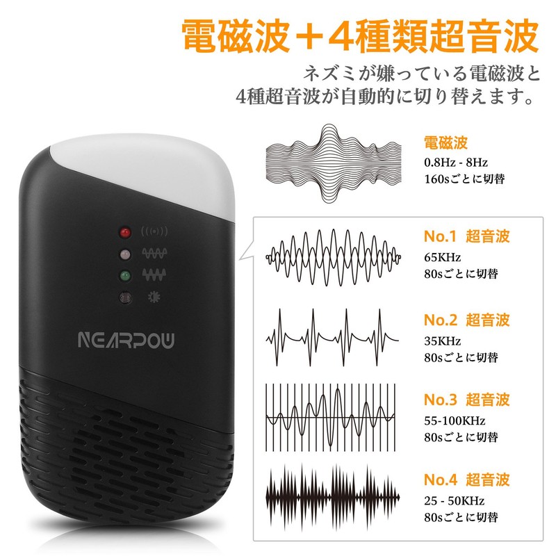 NEARPOW Mouse Repelling Device, Electromagnet Waves + 4 Types of