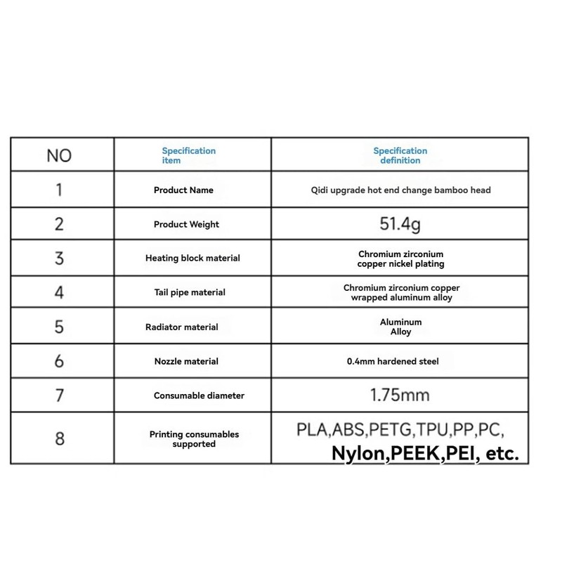 BOFRHME 0.4mm Upgrade Hotend Hardened Nozzle for QiDi X Plus