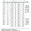 sourcing map Metric Hand Tap M22 Thread 1.5 Pitch 4