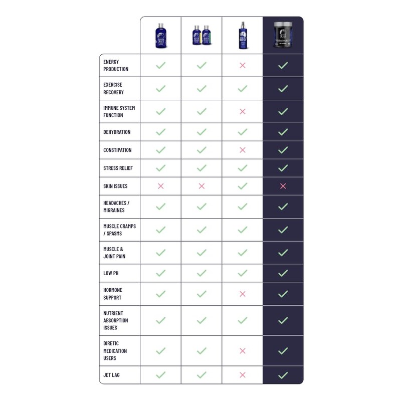 Aussie Trace Minerals - Complete Ocean Electrolyte Powder with Magnesium