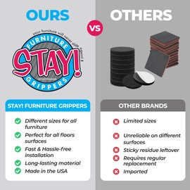 Stay! Recliner Floor Gripper Pads - Furniture Stoppers to Prevent Sliding for Hardwood Floors and Carpets - Non Skid Chair and Couch Slide Stopper - Anti Slip Furniture Pads, Set of 2 (33 Inch)