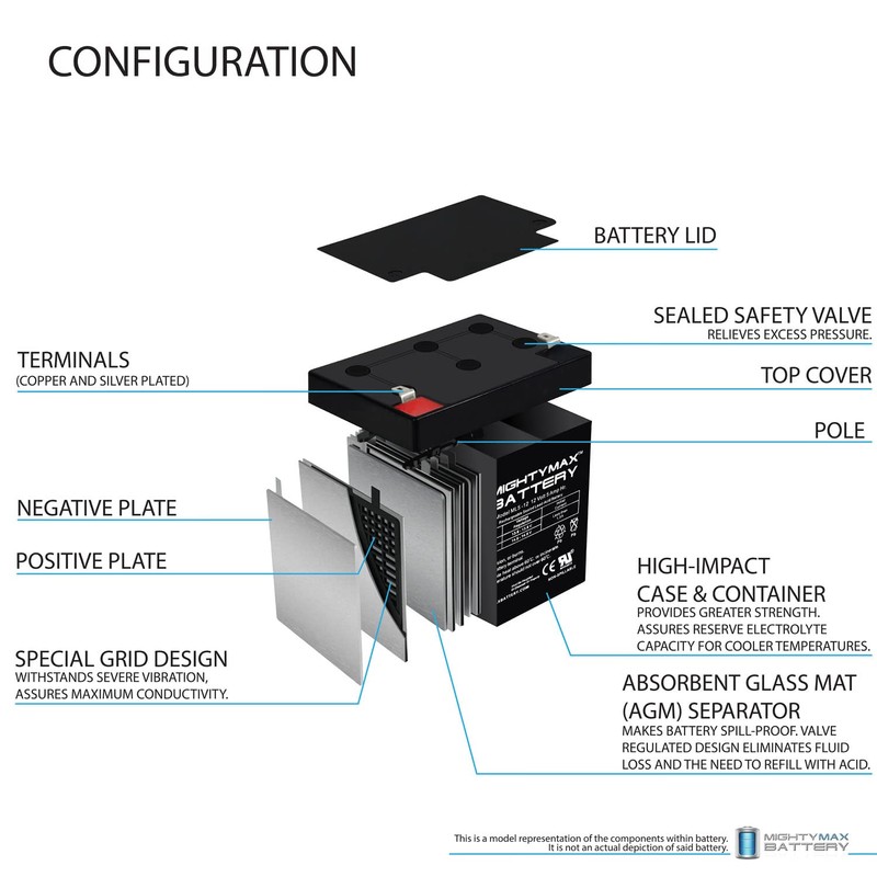Mighty Max Battery 12V 5AH Battery for Razor Drift Crazy
