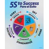 5S to Success Lean Poster, Bilingual Spanish and English, 22"