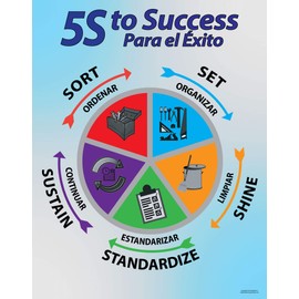 5S to Success Lean Poster, Bilingual Spanish and English, 22" X 28", Made in The USA
