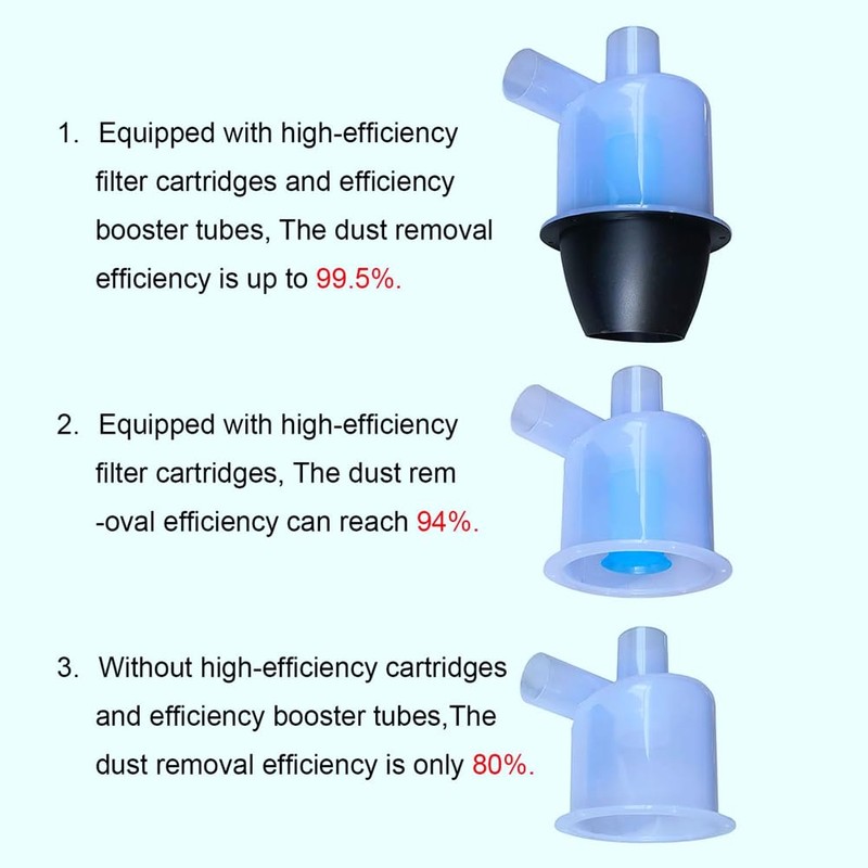 SweetSerenade Cyclone Dust Collector (50ST10, Clear, Turbocharged)