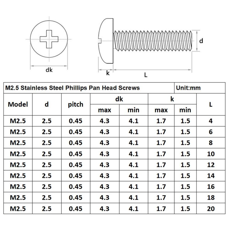 Guard4U 300Pcs Metric M2.5 Stainless Steel Phillips Pan Head Machine