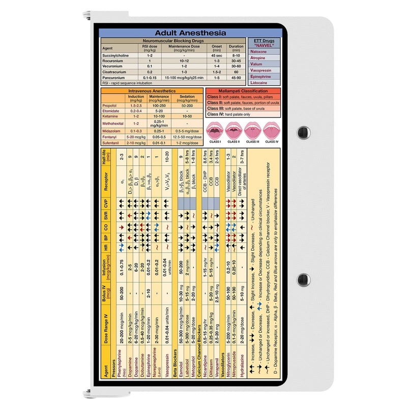 WhiteCoat Clipboard- White - Anesthesia Edition