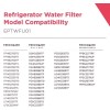 For Frigidaire 2-Pack Water Filter Fit for Frigidaire EPTWFU01, EWF02,