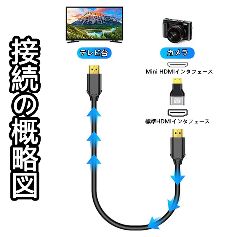 Mini HDMI to HDMI Adapter 8K Mini HDMI Male to