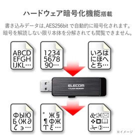 erekomu USB Flash/GB/AES Security Function with Black USB3.0 0