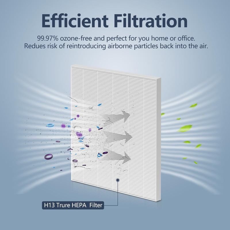 C545 HEPA Replacement Filter S Compatible with Winix C545 Air