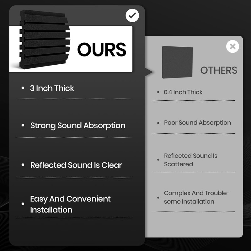 Focusound 36 Pack Curved Acoustic Foam Panels 3" x 12"