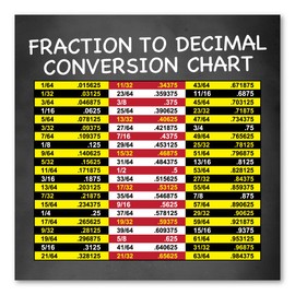 Fraction to Decimal Conversion Chart Magnet by Magnet America is 4.25" x 4.25" Made for Refrigerators Or Any Magnetic Receptive Materials