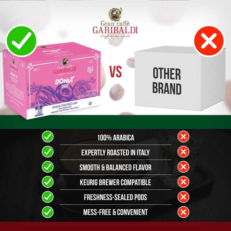Caffè Garibaldi Donut Shop Coffee Pods, Single-Serve Capsules for Keurig
