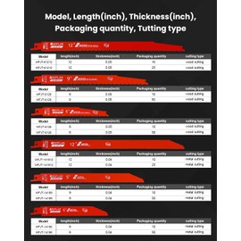 25 Pack 12 Inch 6/12 Tpi Reciprocating Saw Blades for Nail-Embedded Wood,Bi-Metal Blades for Cutting Stud and Nail PVC Pallets etc