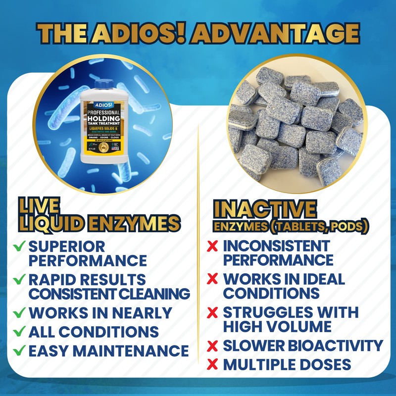 Adios! RV Holding Tank Treatment and Deodorizer - Digests Waste,