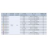 Producing Home Sale Adjustable 戸車 k3 °F – F1 1