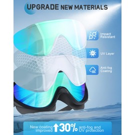 Olutula Premium Wide Vision Swimming Goggles for Adults, Anti-Fog Coating, UV Protection and LeakProof Design for Men and Women, Crystal Clear Panoramic Underwater View for Lap Swimming