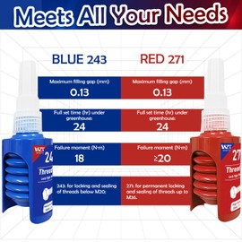 INNOVAYOU Thread Lock Red&Bule, 243 Medium and 271 High Strength Lock Tight Threadlocker Anti-Rust&Loosening, Lock Tight for Gap Filling and Tighten Bolts Nuts Fasteners 100ml Round Bottle