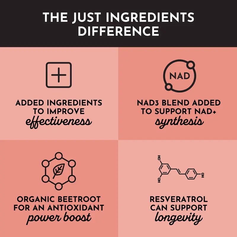 Just Ingredients NAD+ Complex – Ageless Support Supplement for Cellular
