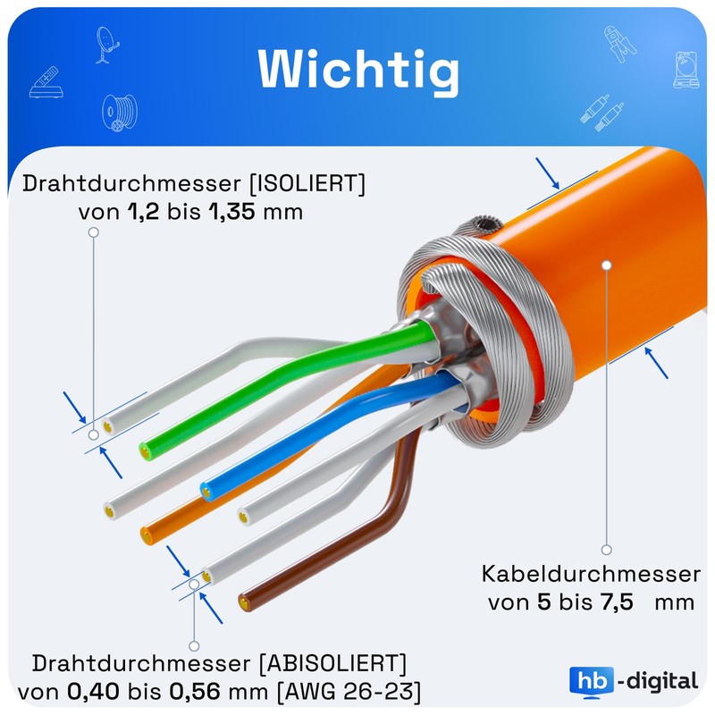 hb-digital 2-Port CAT 6a Flush-Mounted Network Socket RAL9010 + 2x