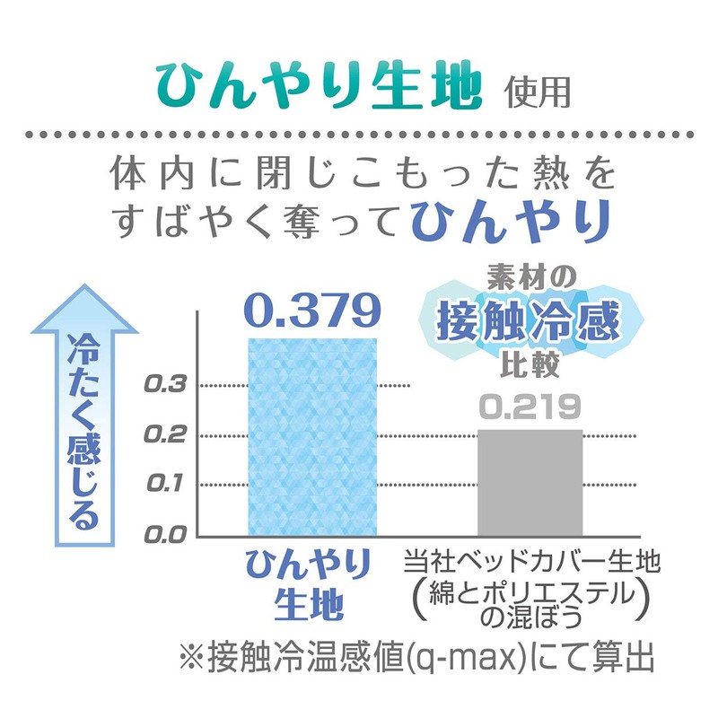 Petio Cool Toy Chin Pillow for Dogs and Cats, Jellyfish