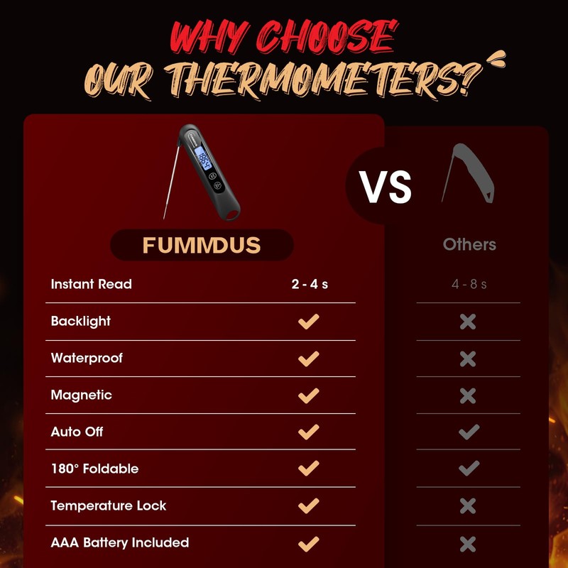 FUMMDUS Digital Meat Thermometer - 2S Instant Read Food Thermometer